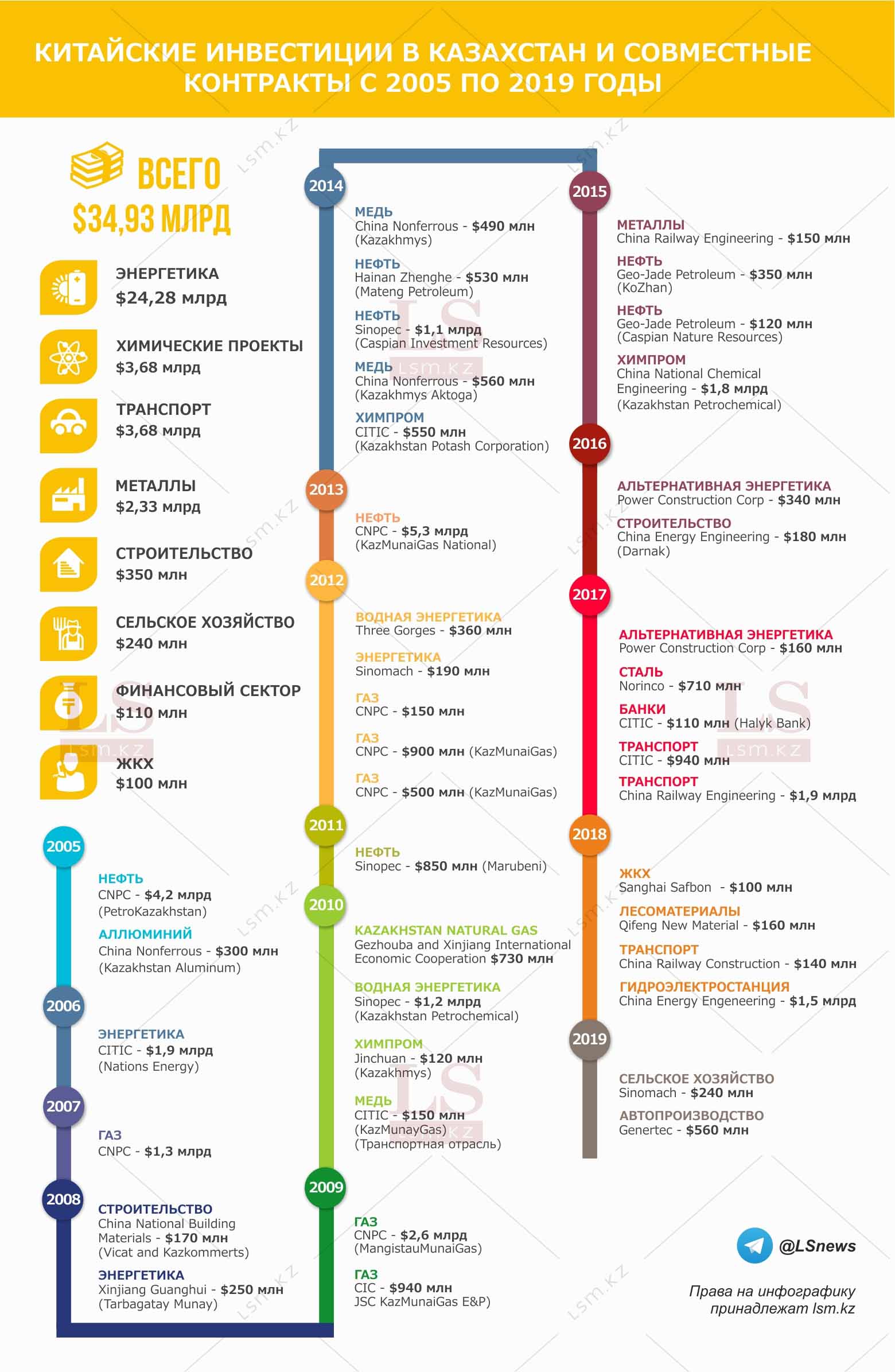 Источник: Комитет по статистике