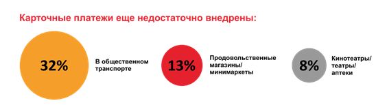 Источник: Mastercard Источник: Mastercard