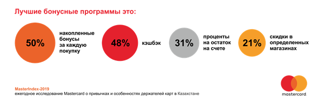 Источник: Mastercard Источник: Mastercard