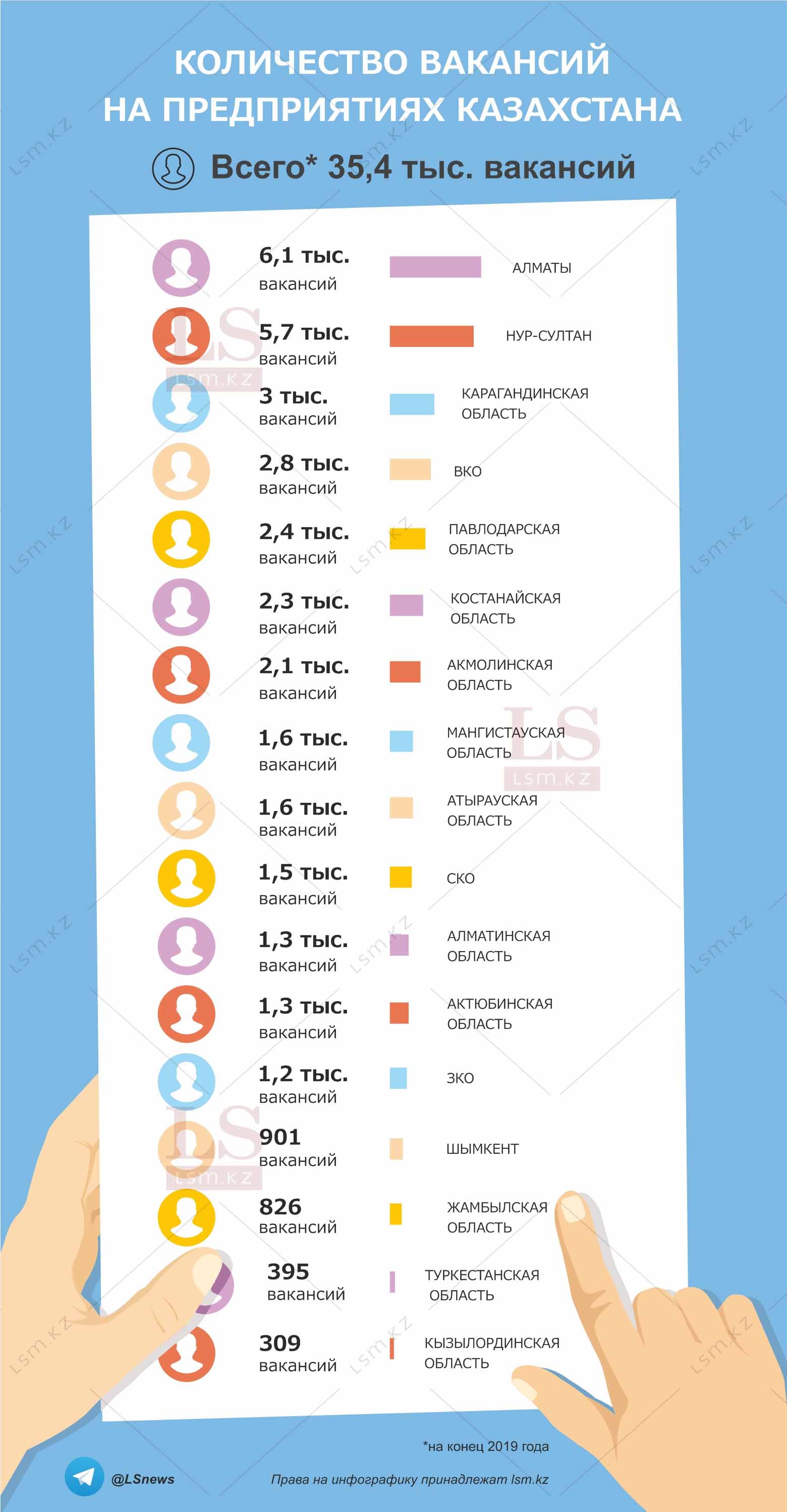 Источник: Комитет по статистике
