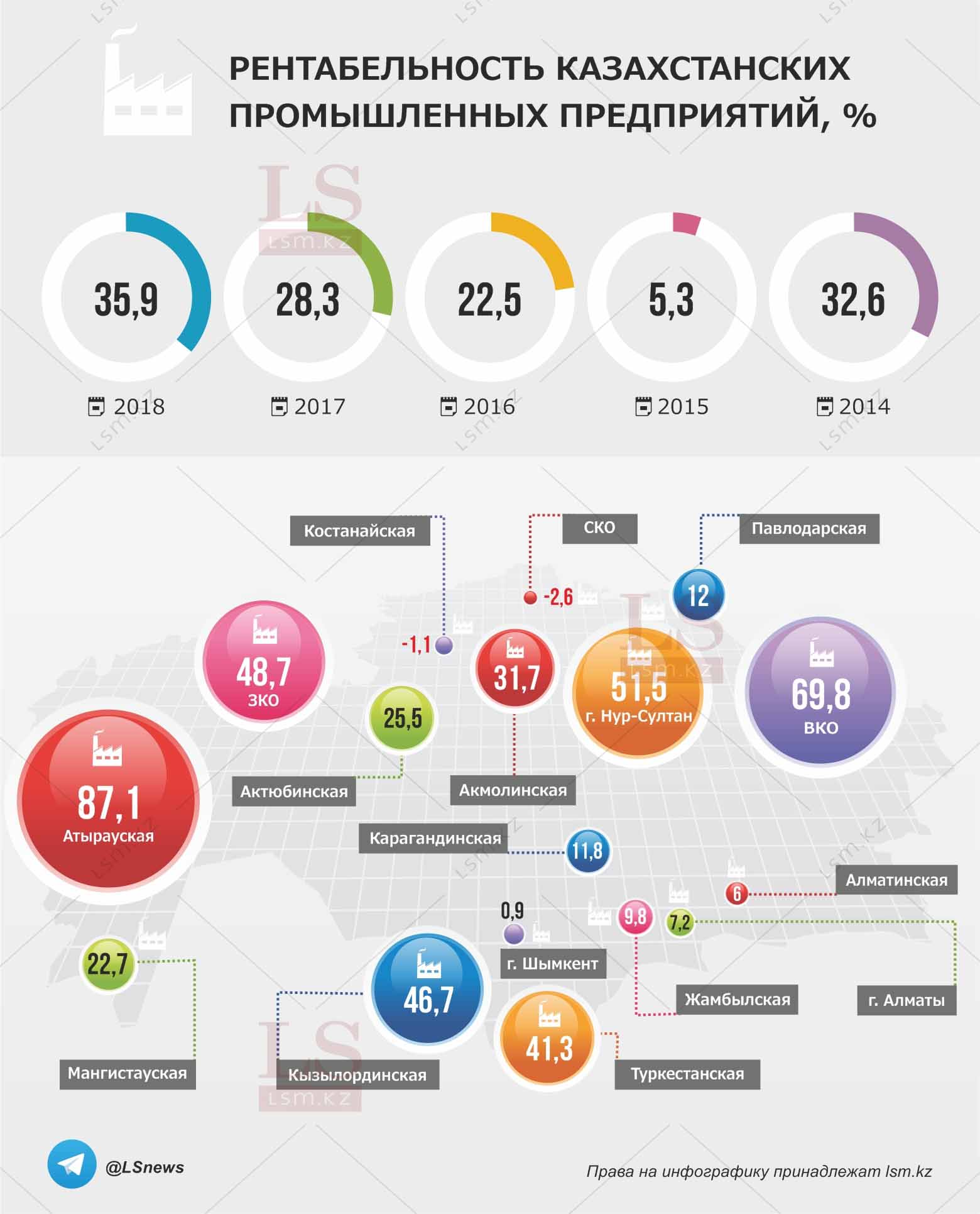 Источник: Комитет по статистике