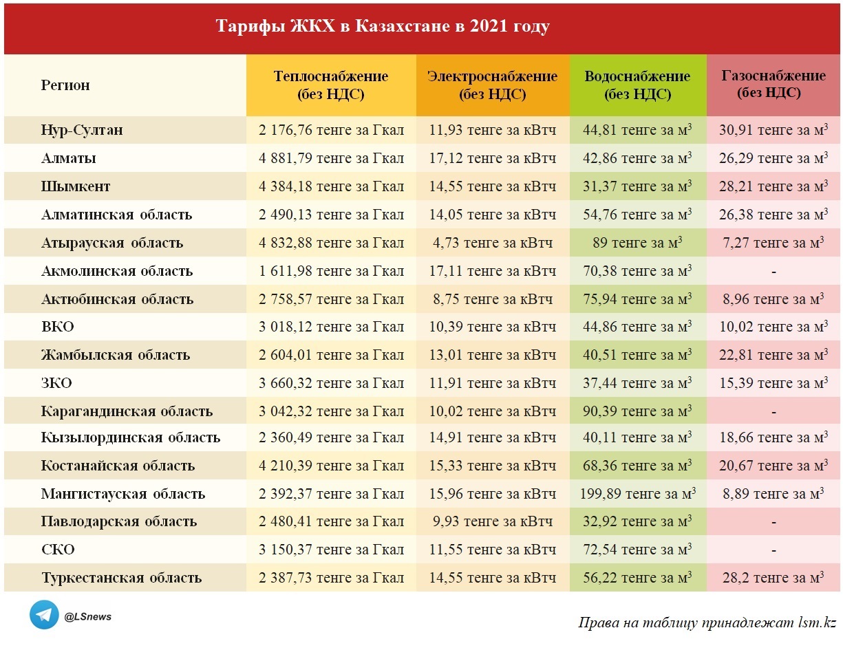 Копирование таблицы другими СМИ запрещено Копирование таблицы другими СМИ запрещено