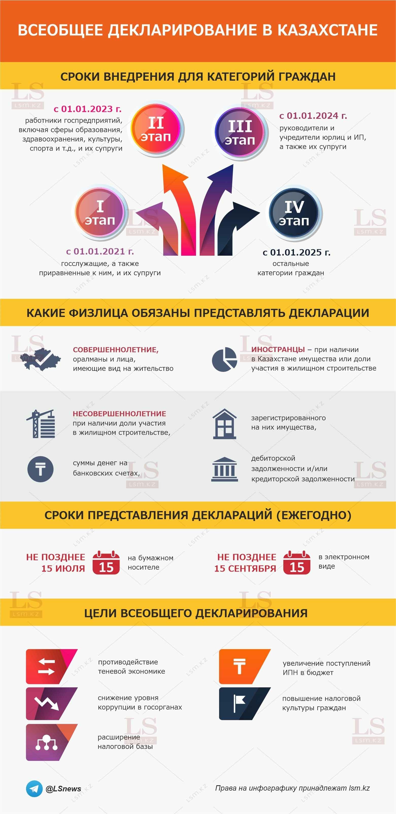 Источник: электронное правительство