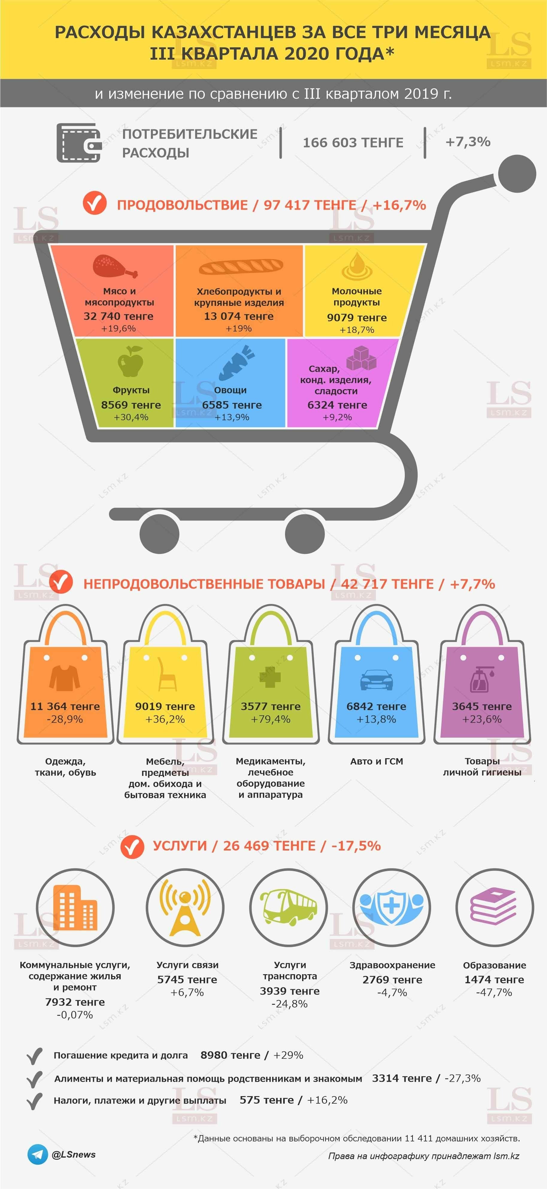 Источник: бюро нацстатистики