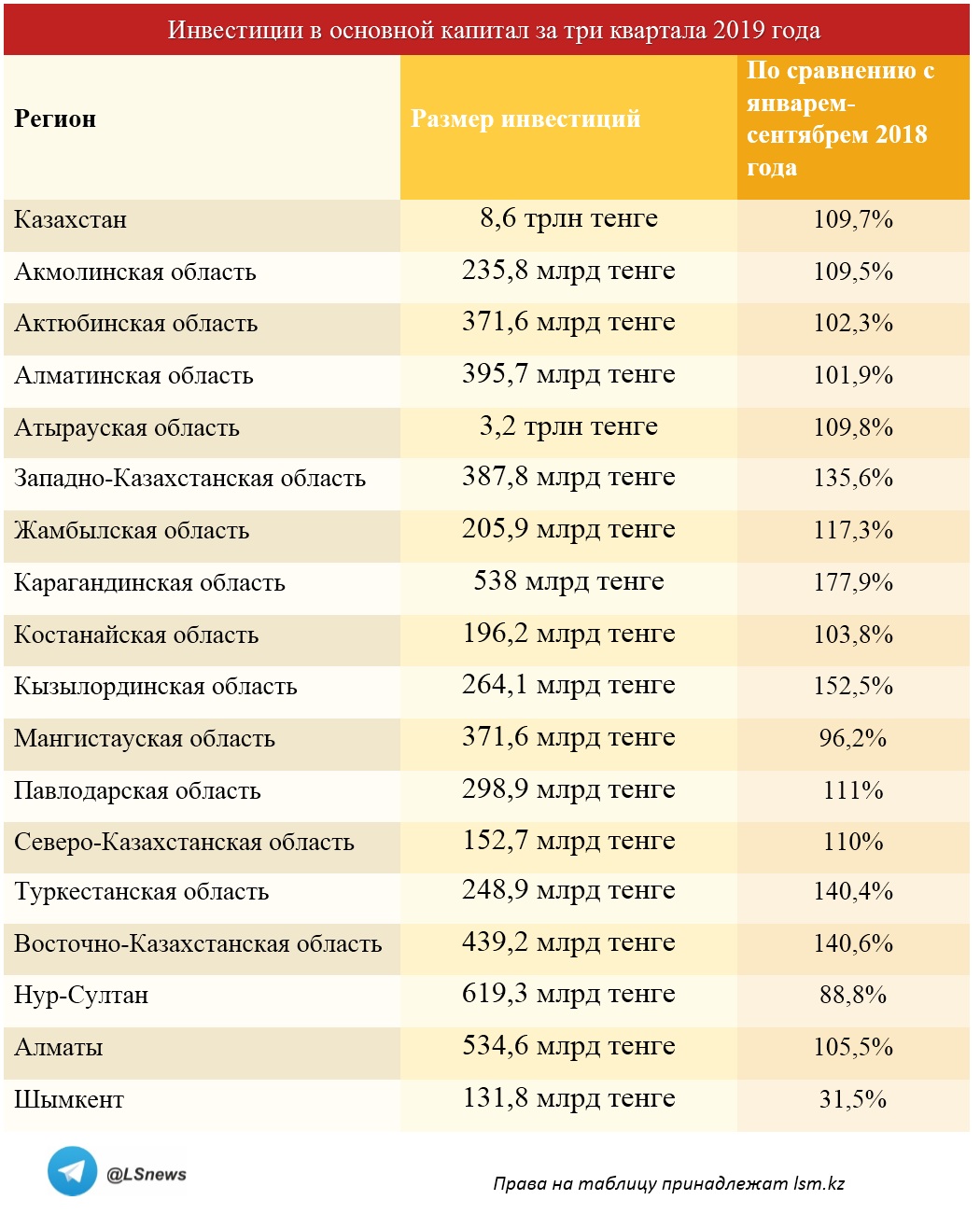 Копирование таблицы другими СМИ запрещено Копирование таблицы другими СМИ запрещено