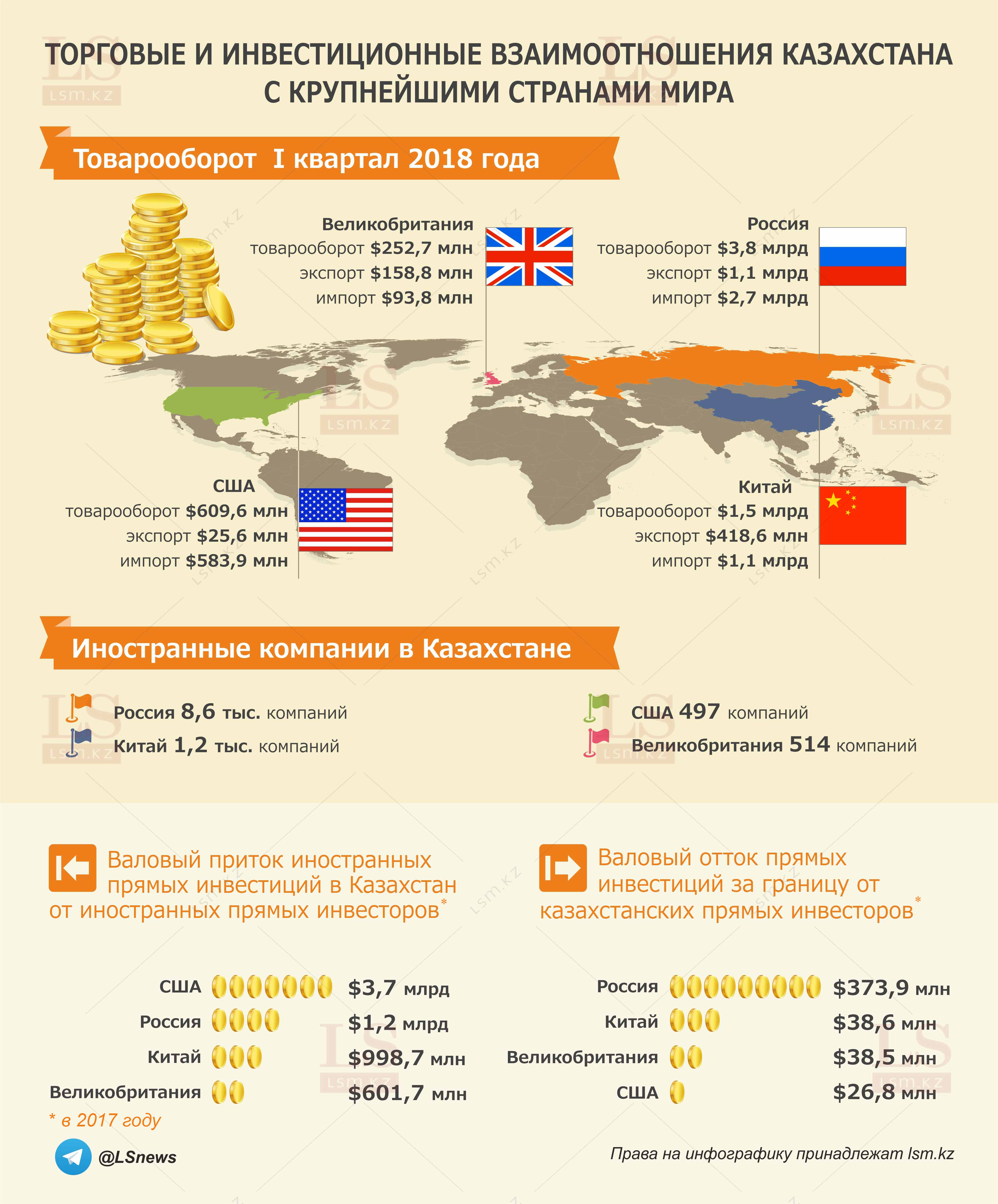 Источник данных: Комитет по статистике