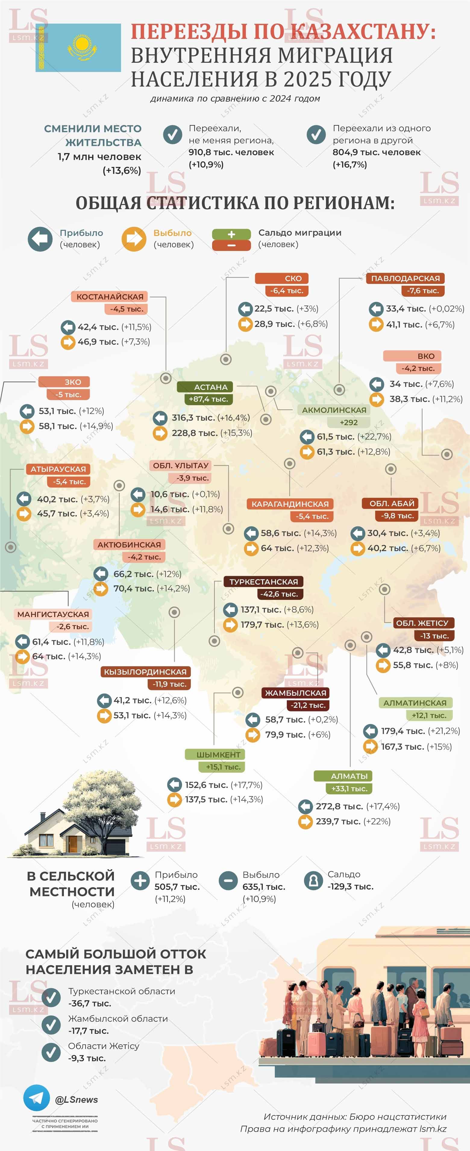 Источник данных: БНС