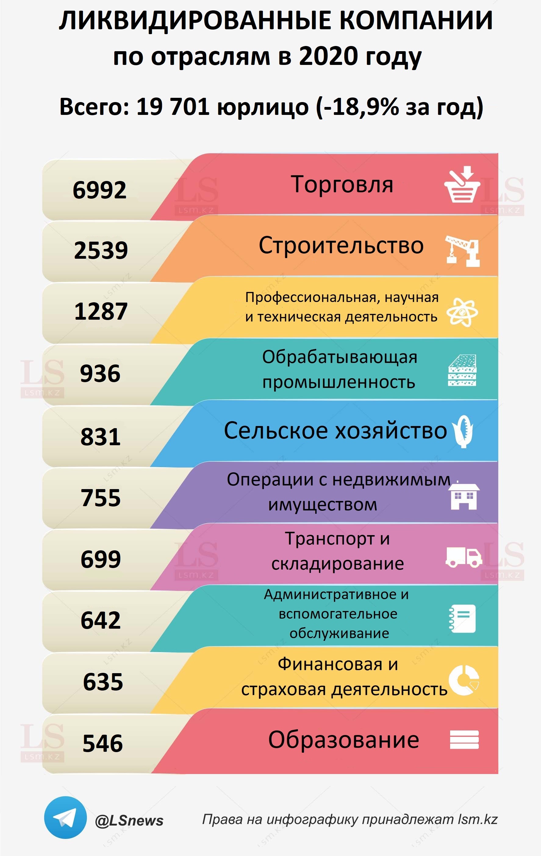 Источник: бюро нацстатистики