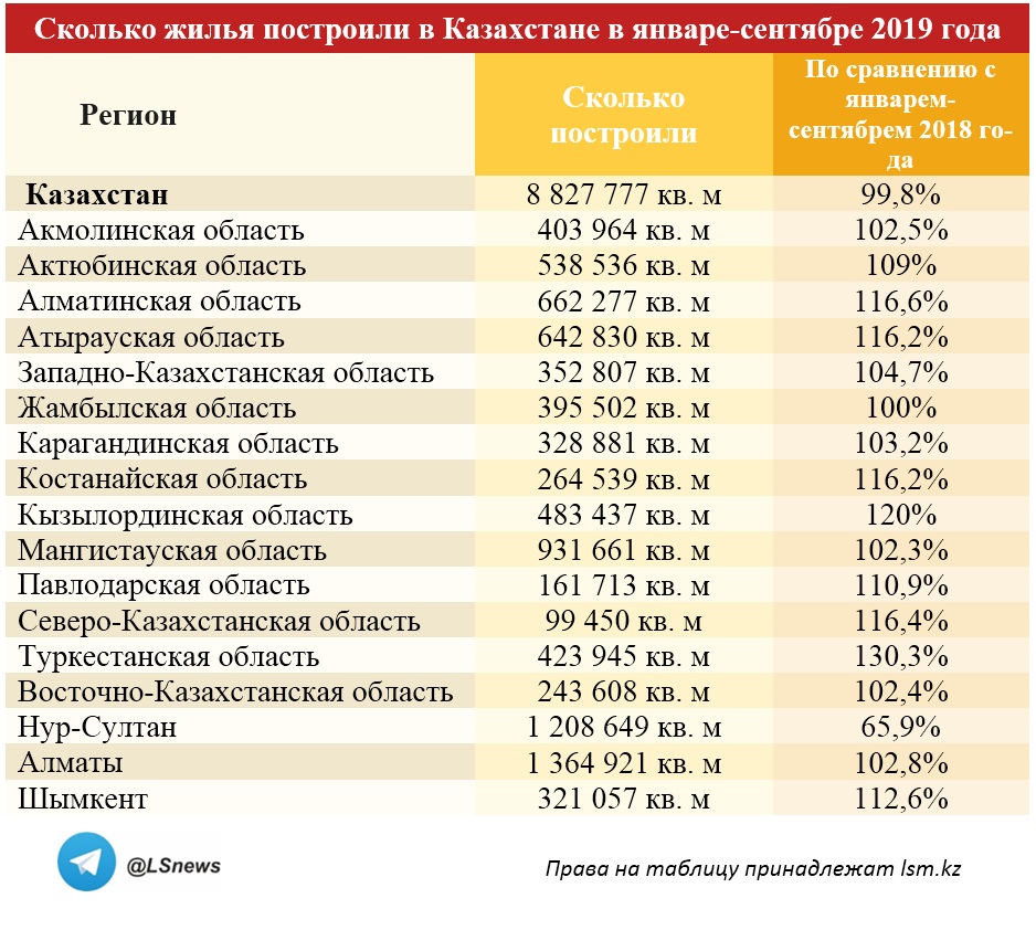 Копирование таблицы другими СМИ запрещено Копирование таблицы другими СМИ запрещено