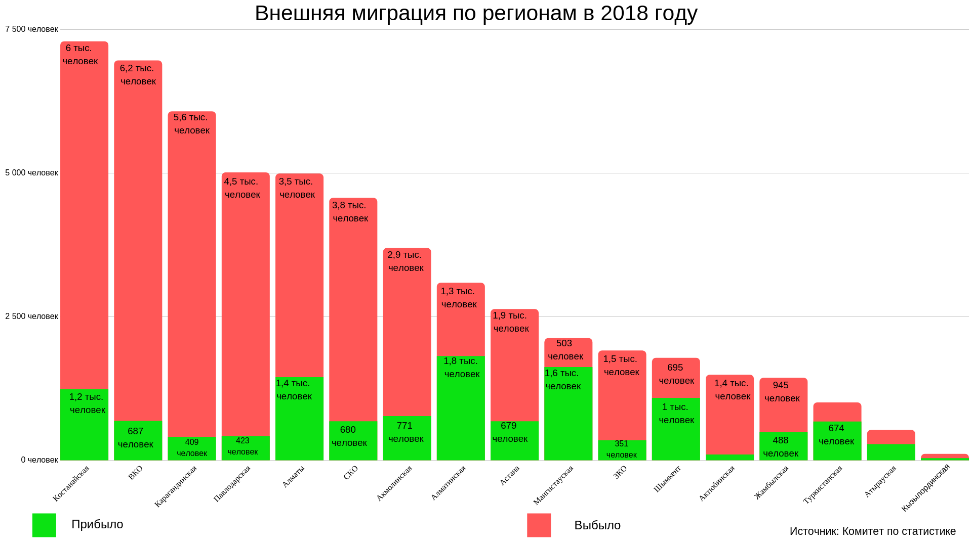 Источник: Комитет по статистике