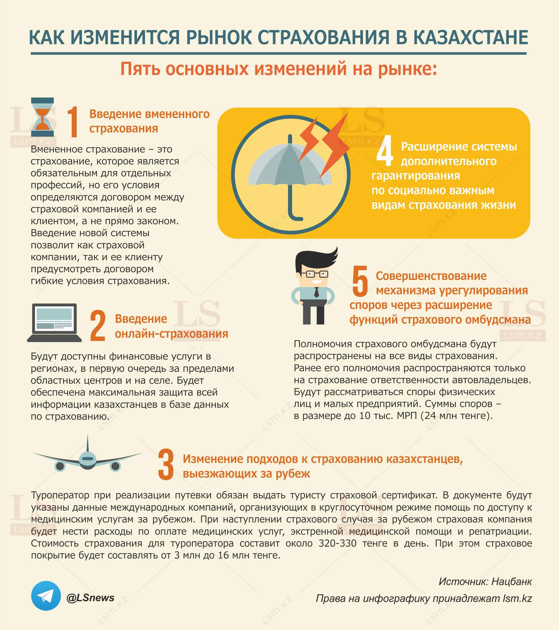 Источник: Нацбанк