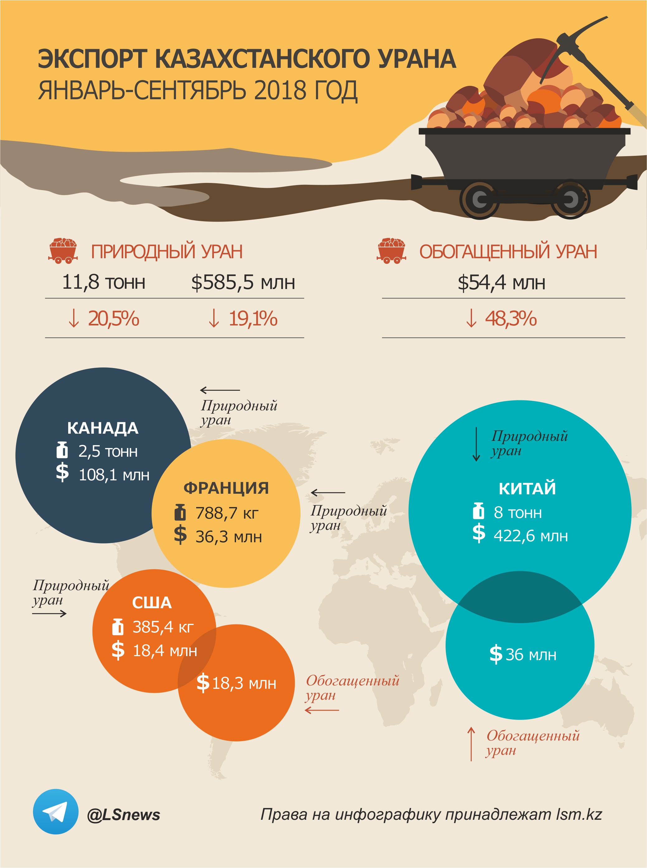 Источник: комитет по статистике